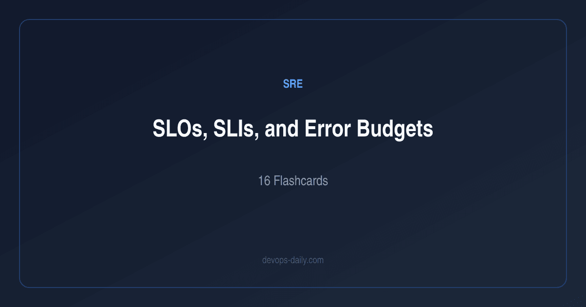 SLOs, SLIs, and Error Budgets